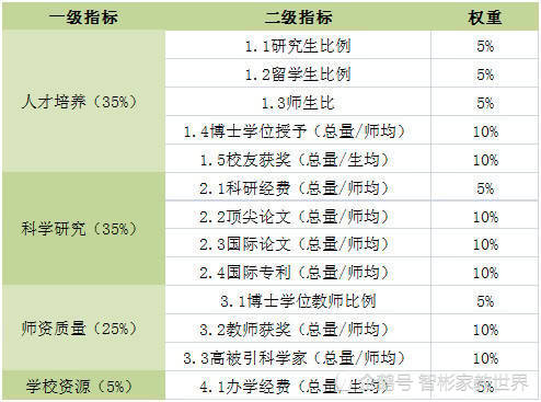 中国两岸四地大学百强排行榜，澳门这所年轻大学表现极为强劲