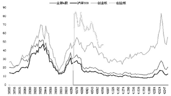 股指下行空间有限
