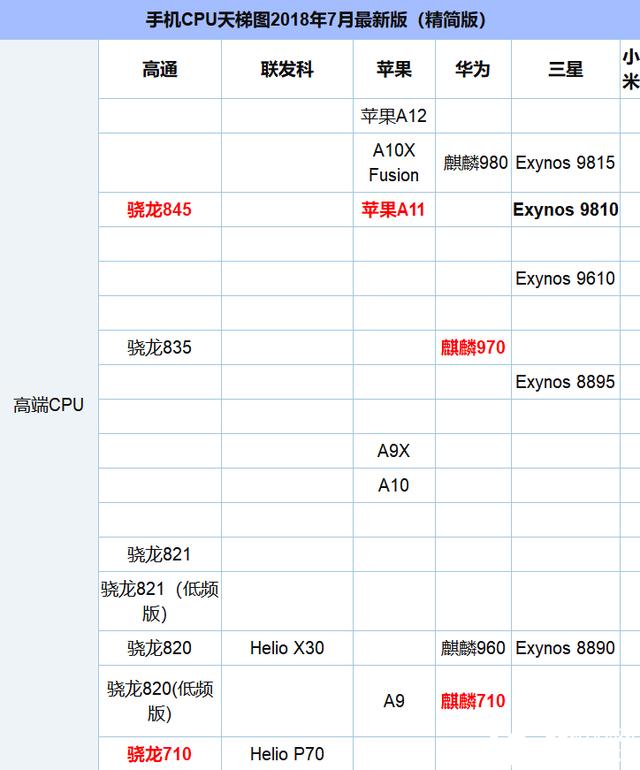 分别是美国苹果,美国高通,韩国三星,中国台湾联发科,中国华为.