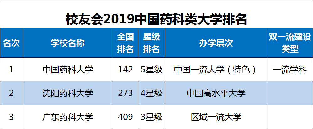 2019省属重点大学排行_2019全国重点大学排行榜