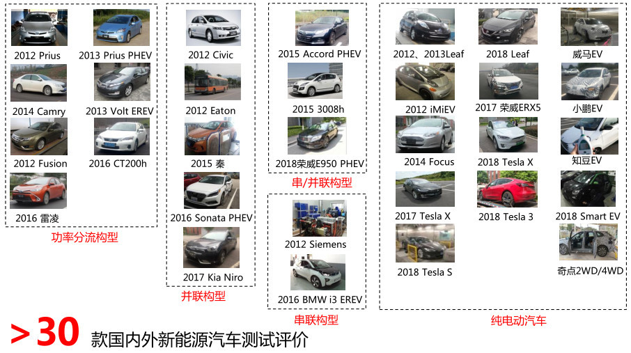 新能源汽车规程到来能否终结“浑水摸鱼”的时代？