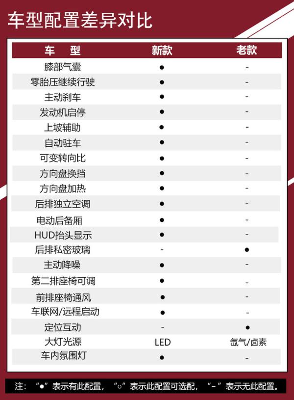 随着时代而进化 英菲尼迪QX50新老对比
