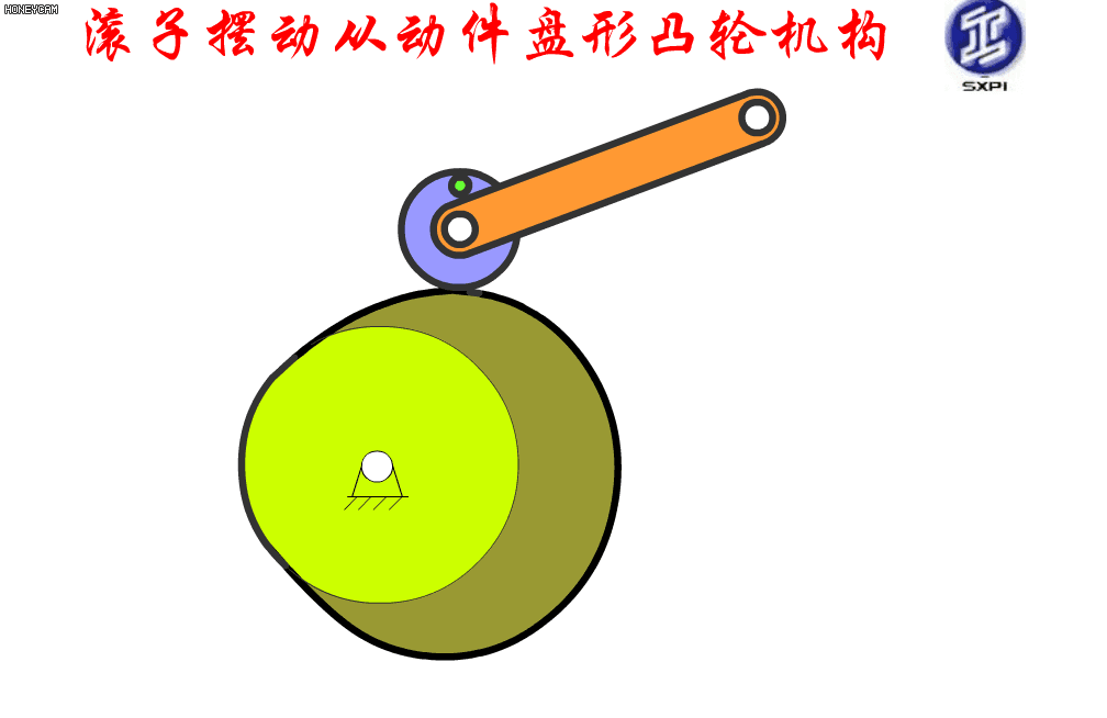 要是早点看到这些动态图,机械原理课程肯定满分!