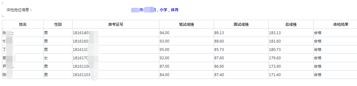 县城特岗教师招聘 男女比例为1:18，为何男士不愿当教师