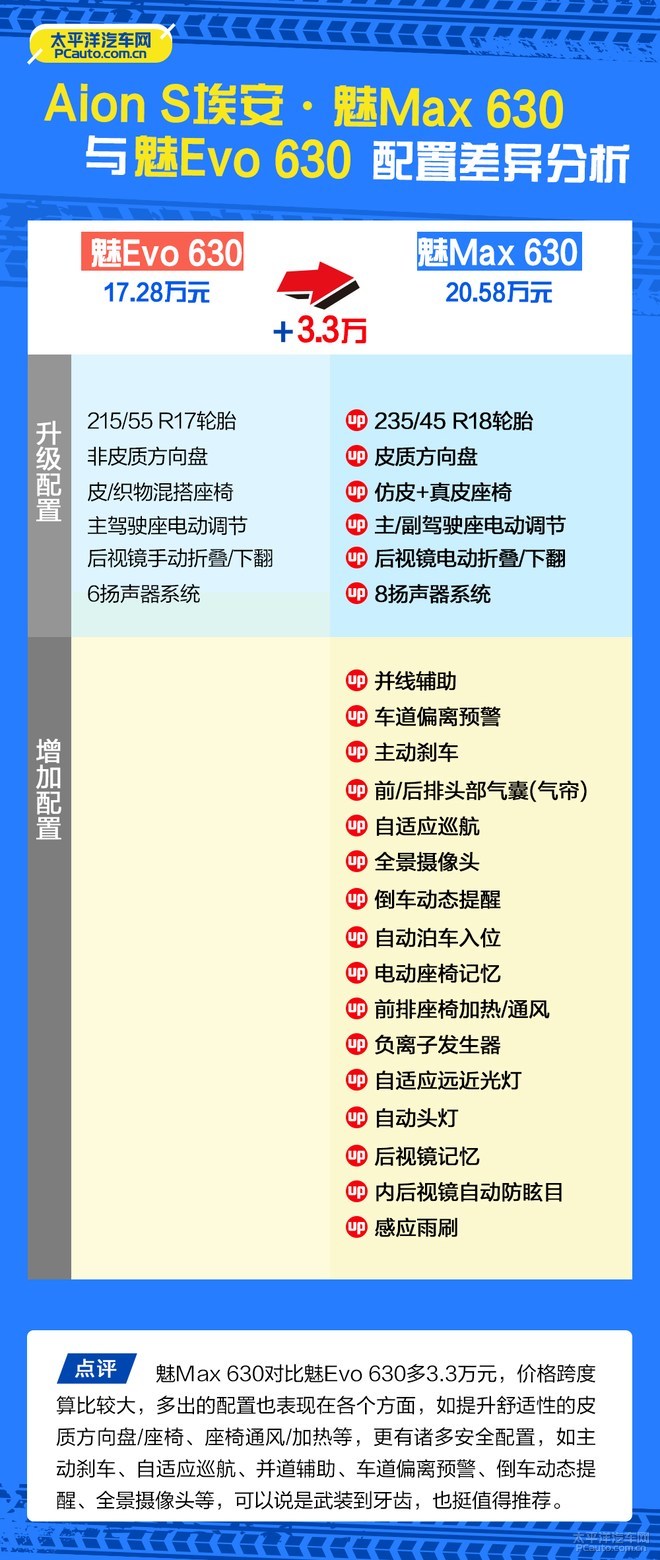 Aion S埃安哪款最值得买?最全购车手册在这!