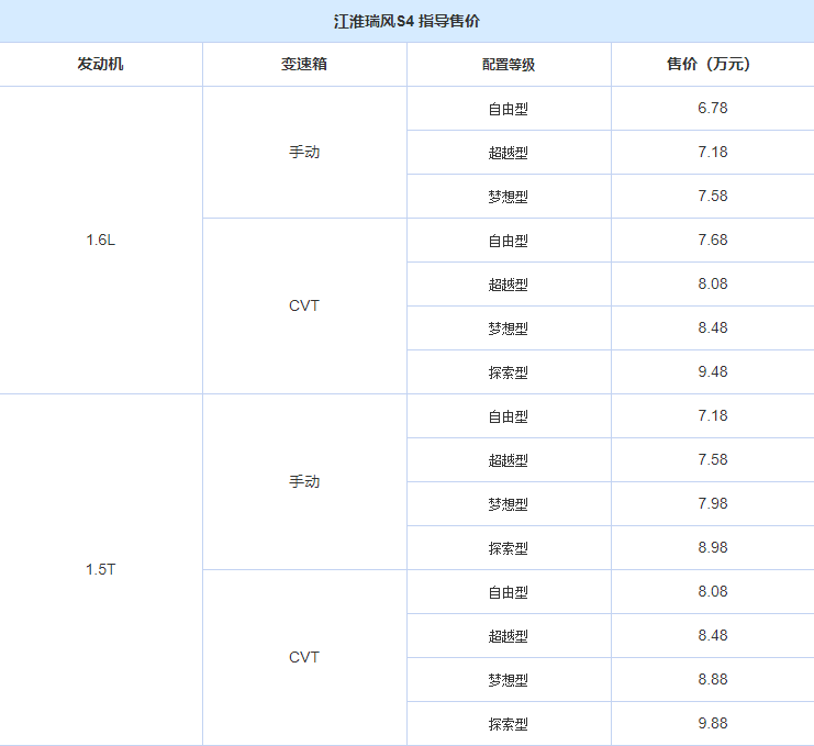 “车联网“最新资讯都在这了，就等你来