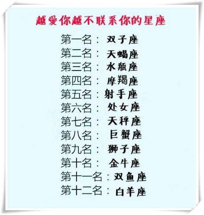 十二星座颜值排名_十二星座颜值排名男孩(2)