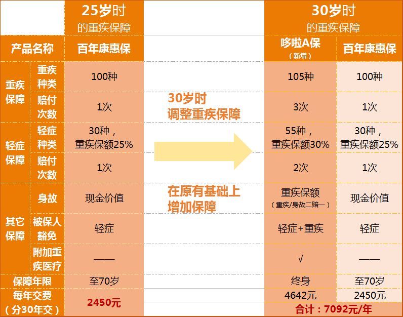 30岁女人护肤品排行_过了30岁,女人最低也要必备的护肤品!(2)