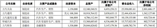 8个关键数据,读懂上汽集团2018年财报