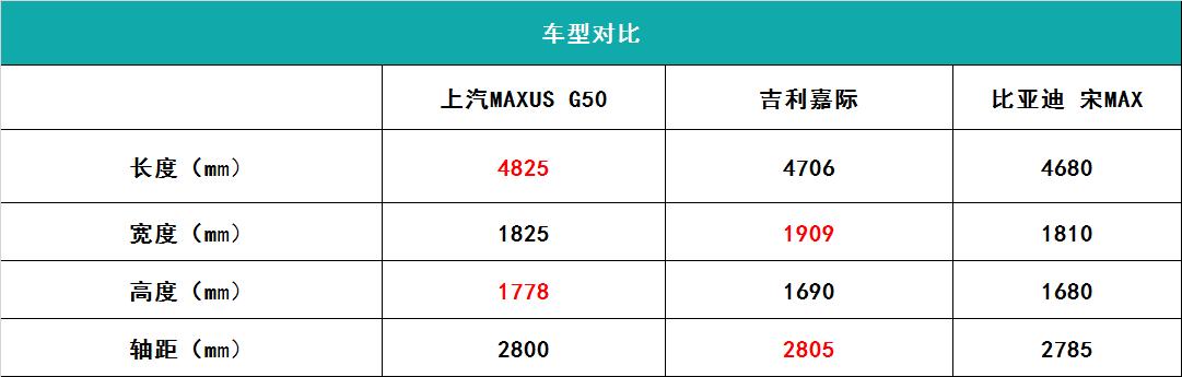 8.68万起,上汽MAXUS G50!
