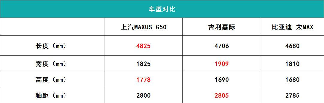 8.68万起，上汽MAXUS G50！