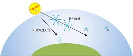 云v网 怎么注册