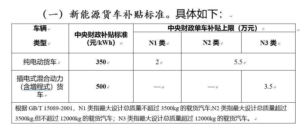 2019新能源车补贴政策出台!