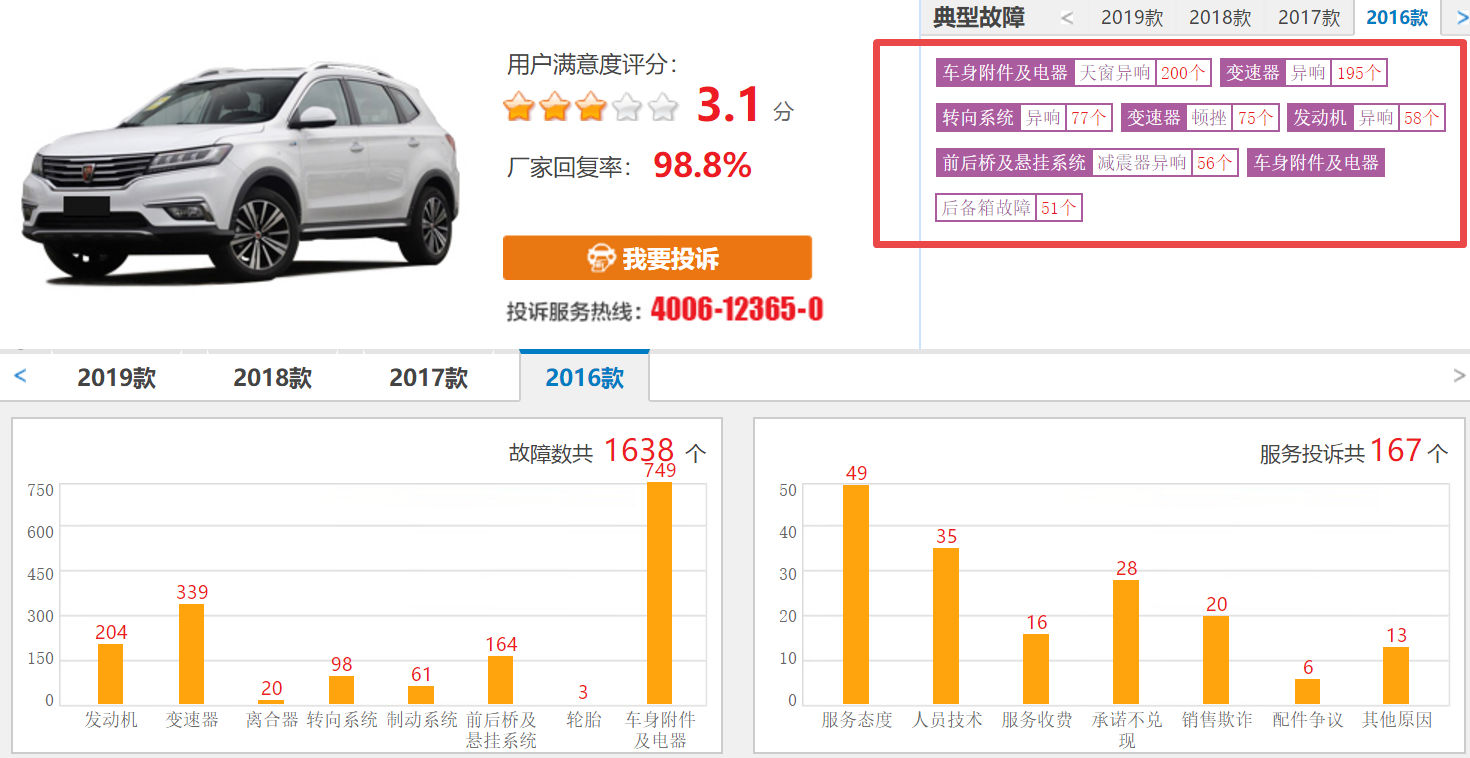 “异响”大合唱，投诉上千车主慌，荣威RX5走点心吧