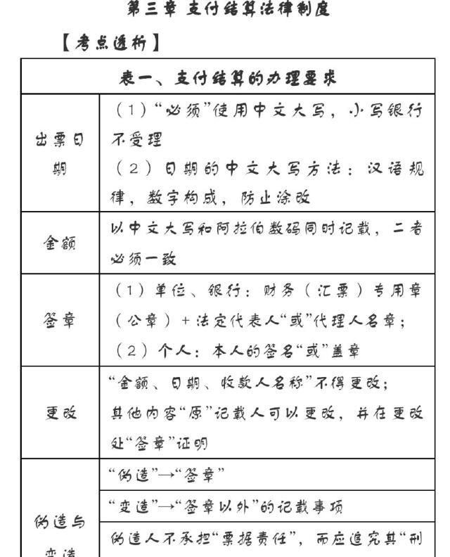 要考初级会计师?考试科目知识点总结大宝典来