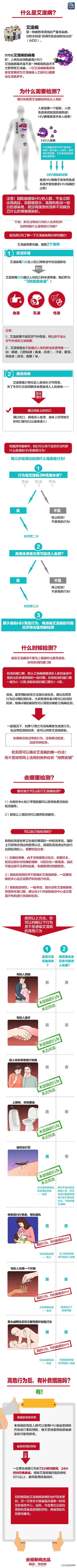 怎样判断是否感染了HIV? 高危行为后还有补救措施吗？