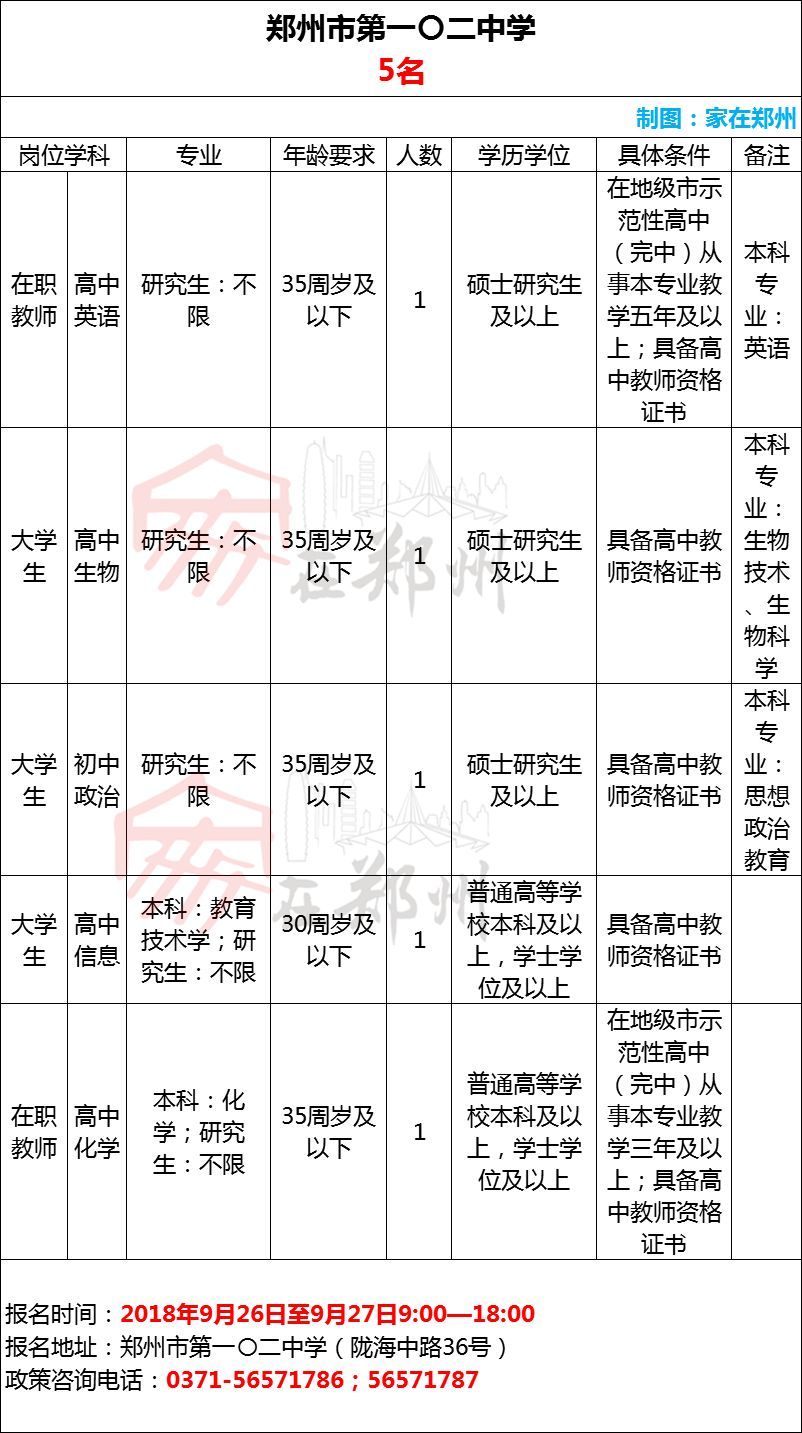 有编制!郑州26所学校招聘教师,有你合适的吗?