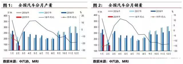 @买车家 增值税下调，表面是给消费者实惠，其背后是更大一盘局