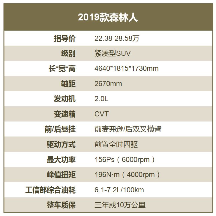 比都市SUV更柔情,老司机推荐三大硬核SUV