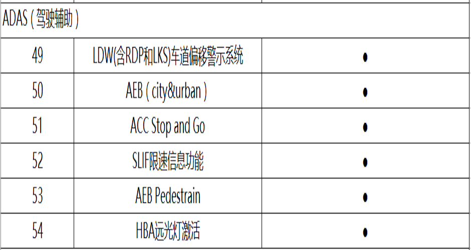 “黑科技”十足!细数汉腾V7的越级安全配置豪华出众 实用便捷
