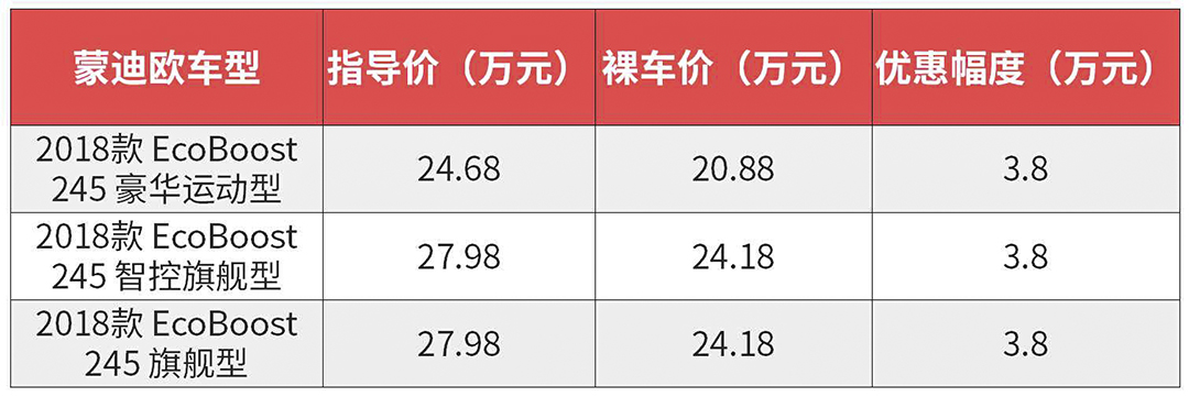 花朗逸的钱买合资B级车！这些车动不动优惠六七万，值！