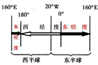 设计:七年级上册《地球和地球仪》3|地球和地球仪|地球仪|半球_新浪网