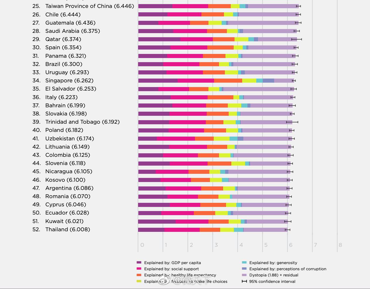幸福国家排名_成都幸福指数全国排名(2)