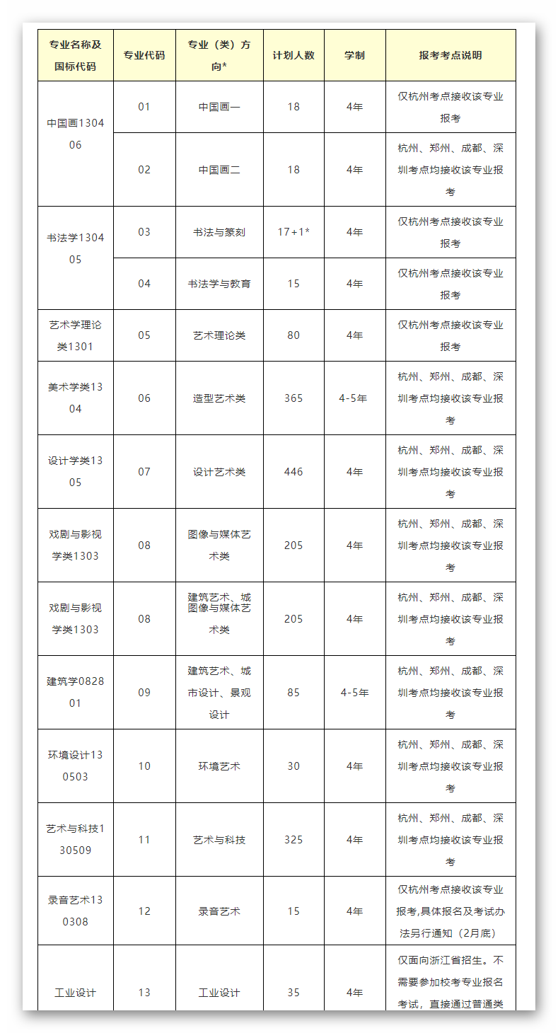 权威发布|中国美术学院2019年本科招生章程