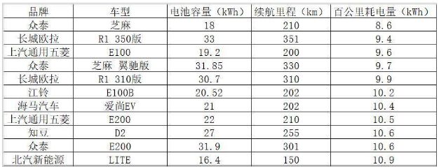 油老虎掏空钱包电老虎也可怕 这些车说不定在半路要叫拖车