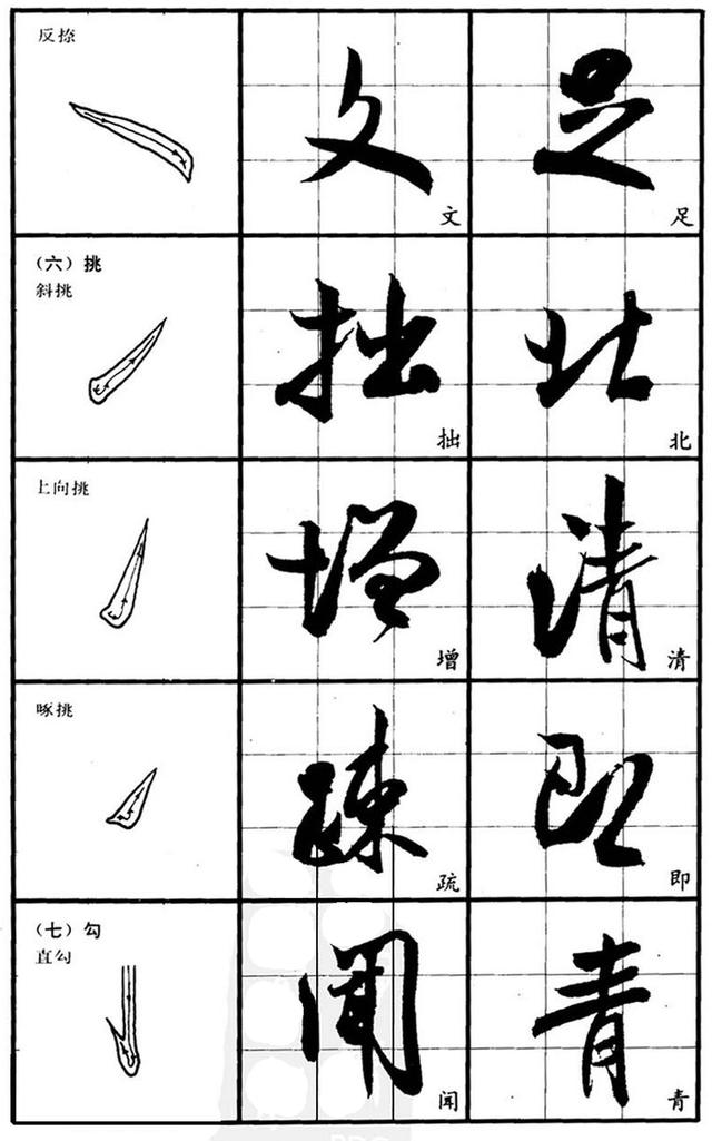 学习他的行书书法,必须要掌握好这6种笔画