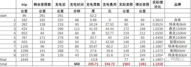 自驾车环海南岛游约1600公里，仅花405元，怎么做到的？