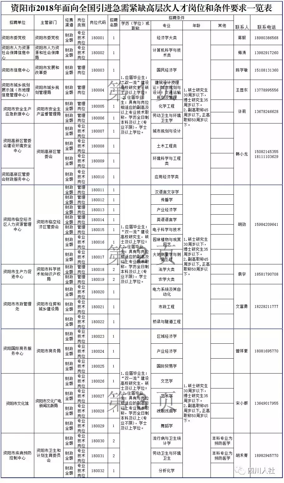 高薪人才引进!四川最新人事考试信息汇总