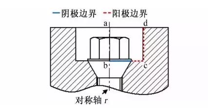 镁合金轮毂螺栓连接的电偶腐蚀行为