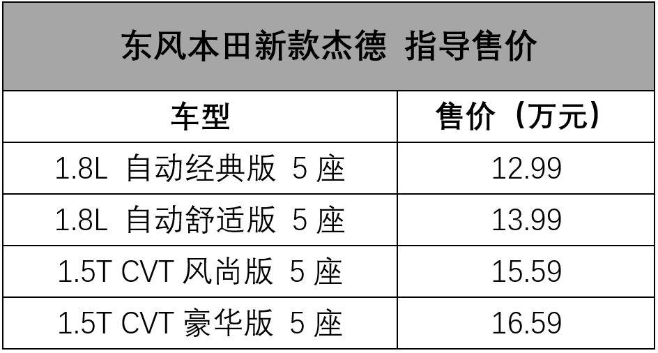 老骥伏枥？东风本田居然推出了新款杰德