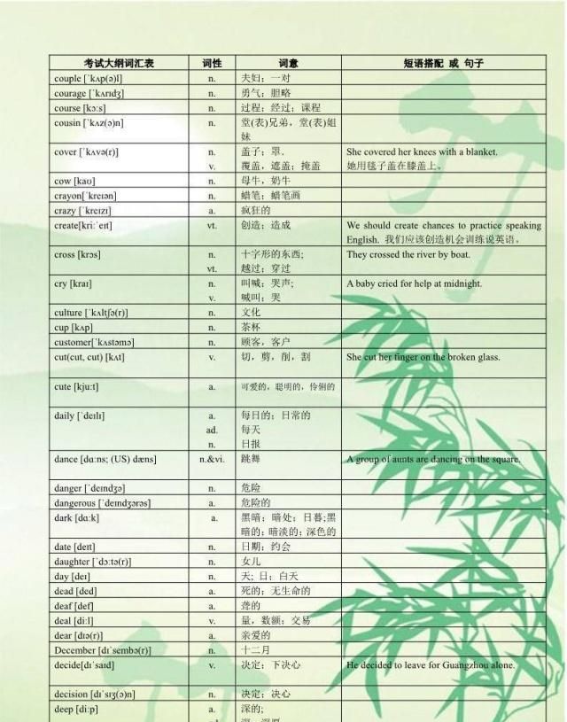 初中词汇量 新浪网