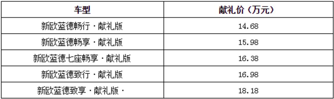 最高性价比合资紧凑型SUV又推新版本，欧蓝德献礼版哪款最值得买