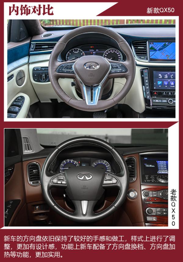 随着时代而进化 英菲尼迪QX50新老对比