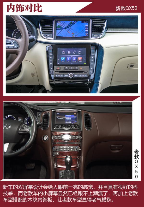 随着时代而进化 英菲尼迪QX50新老对比