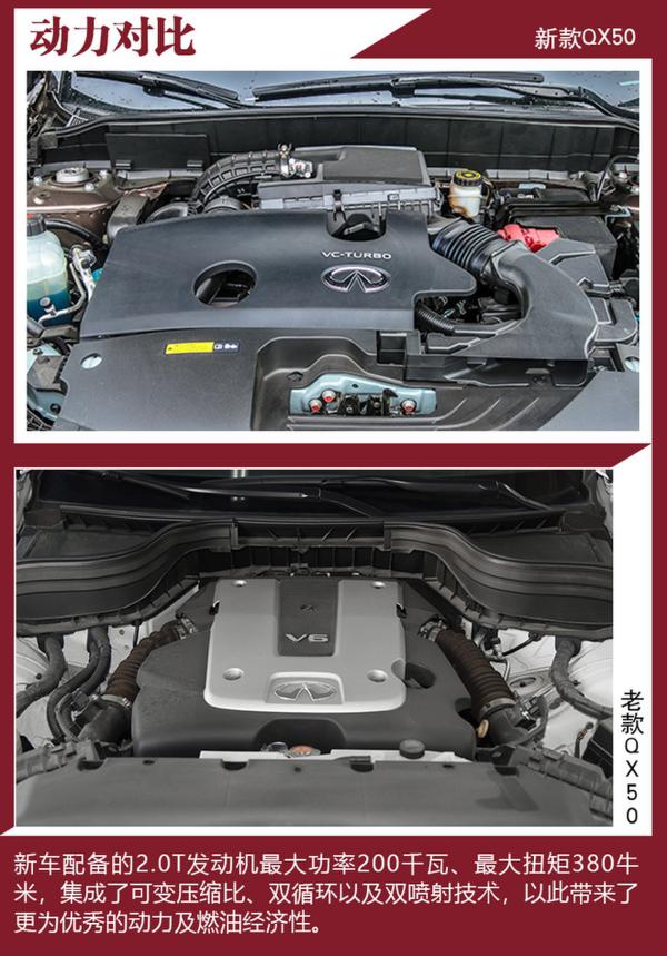 随着时代而进化 英菲尼迪QX50新老对比