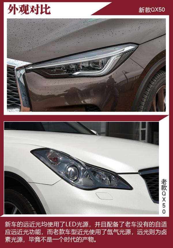 随着时代而进化 英菲尼迪QX50新老对比