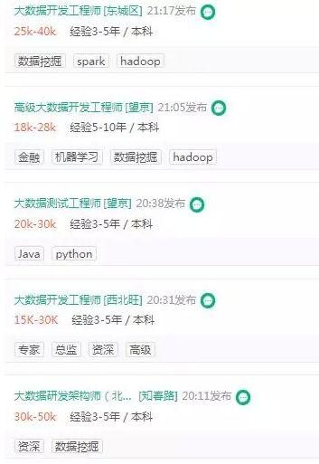 程序员薪酬报告:过去1年大数据领域薪资有多高