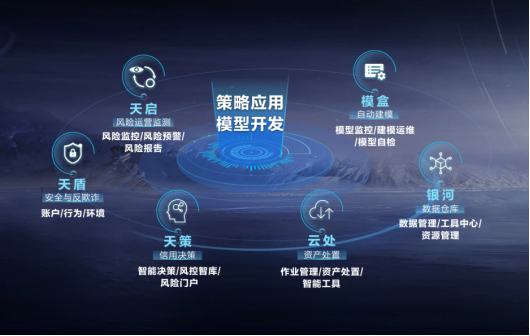 王力宏点赞!京东数字科技的智能风控到底有多强?-科记汇