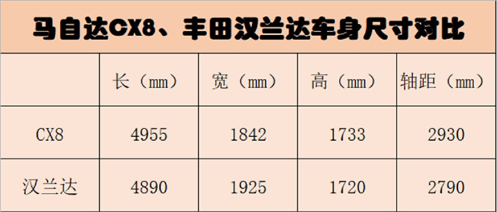 2月马自达CX8销量下滑 曾经对标汉兰达