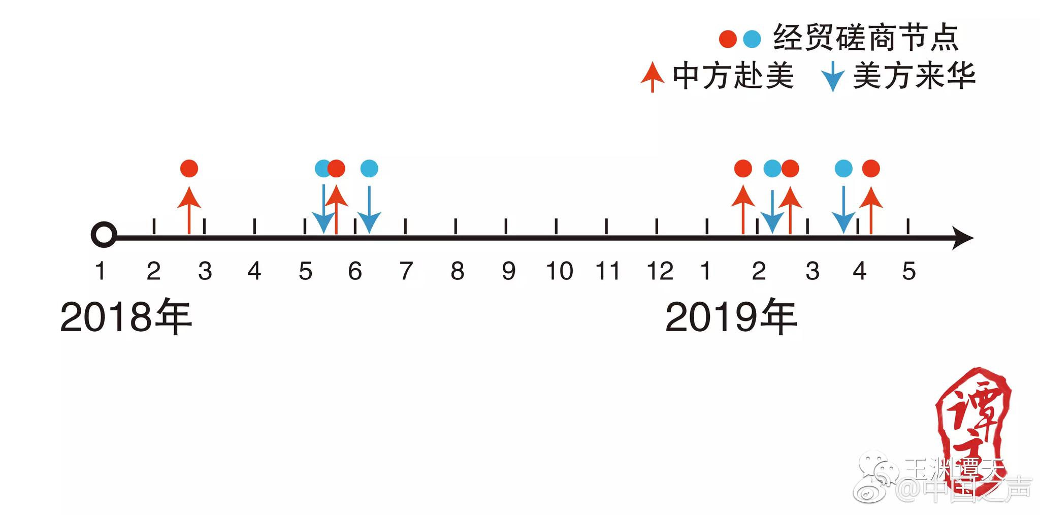 欲花20亿做营销 瓜子二手车成立四年咋仍不赚钱