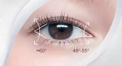 到底什么是眼综合，想学习双眼皮难吗?