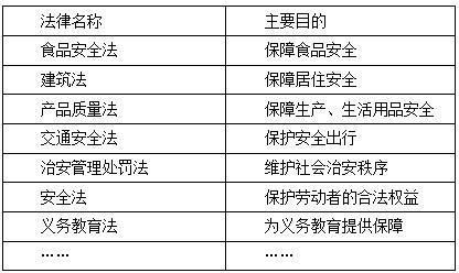 2018年美兰教师招聘面试:《法律保障生活》说