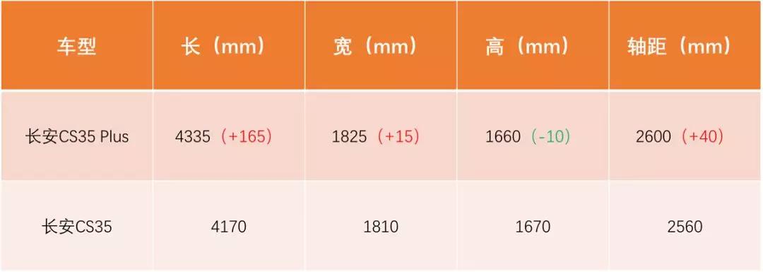 便宜怎么了？这几款SUV不到10万也能拥有加长“特权”！