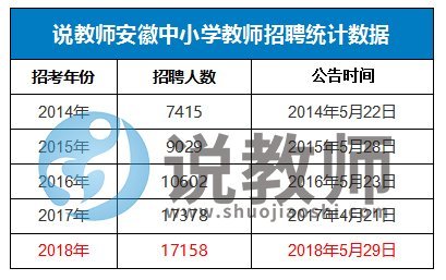 2019年安徽教师考编何时考?考什么?怎么考?有