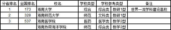 武书连2019中国大学华北华东中南地区各省综合实力排行榜 武书连2019中国大学华北华东中南地区各省综合实力排行榜