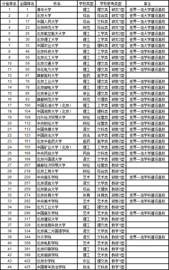 武书连2019中国大学华北华东中南地区各省综合实力排行榜